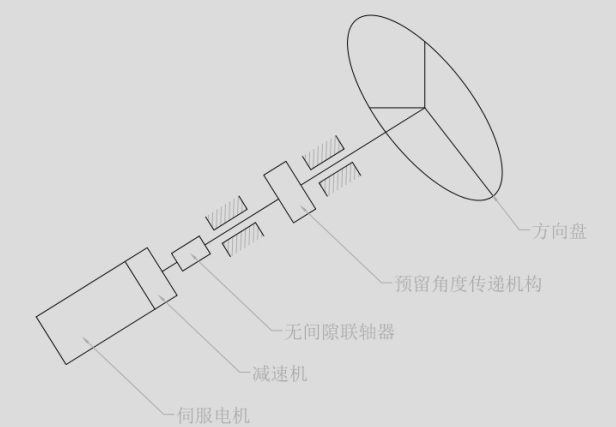 文件:广汽丰田方向盘控制模拟单元20250822143736 60 18.png